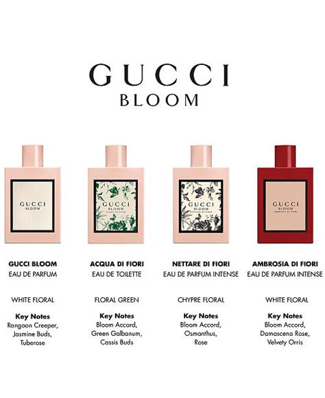 is gucci bloom unisex|gucci bloom best price.